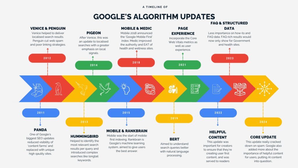 seo optimazation