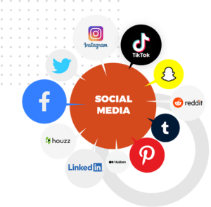 social-media-services-strategy